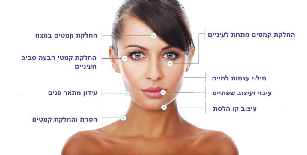 העלמת קמטים בגן יבנה