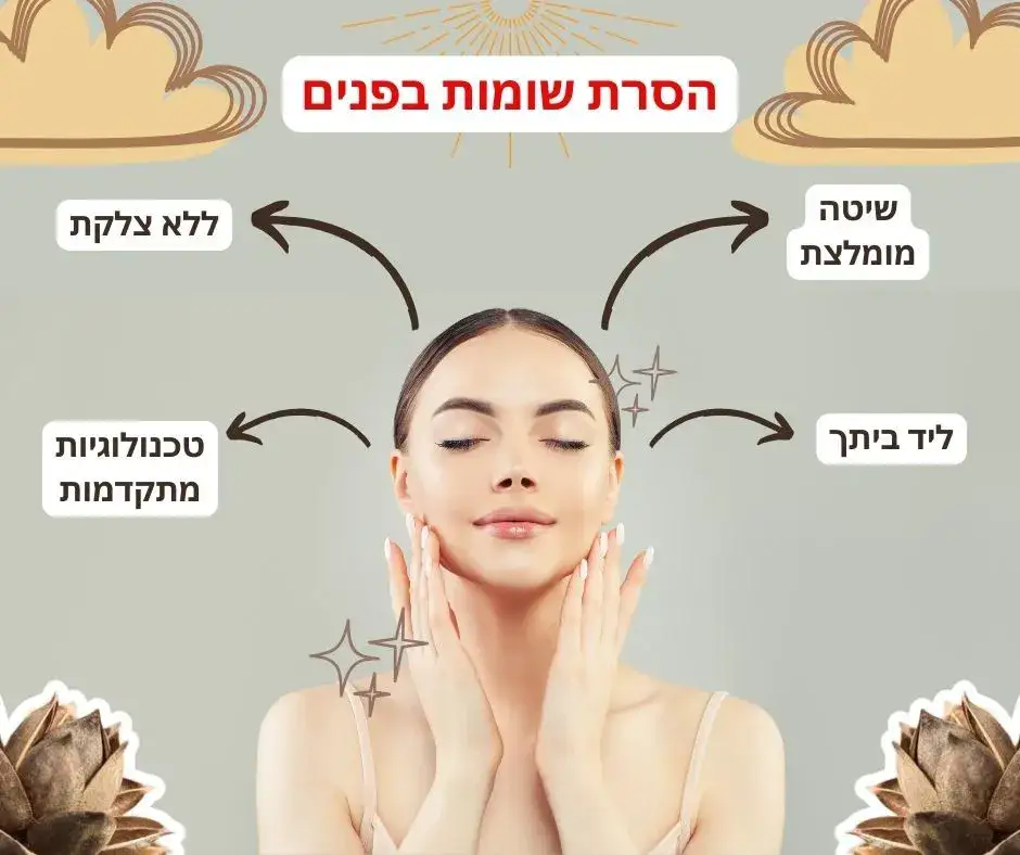 ניתוח חניכיים בטורקיה / בחו"ל