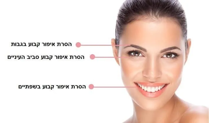 הסרת איפור קבוע באשדוד